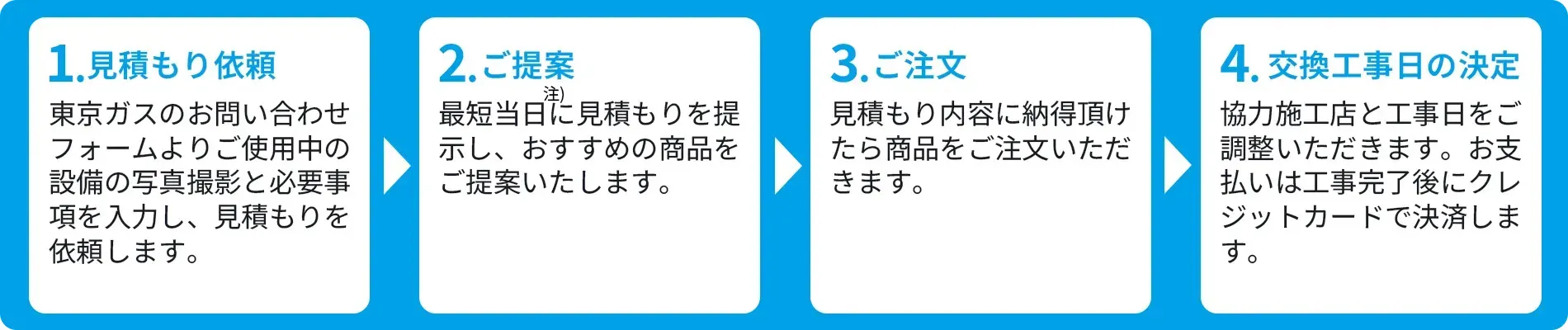 レンジフード（キッチン換気扇）交換の流れ