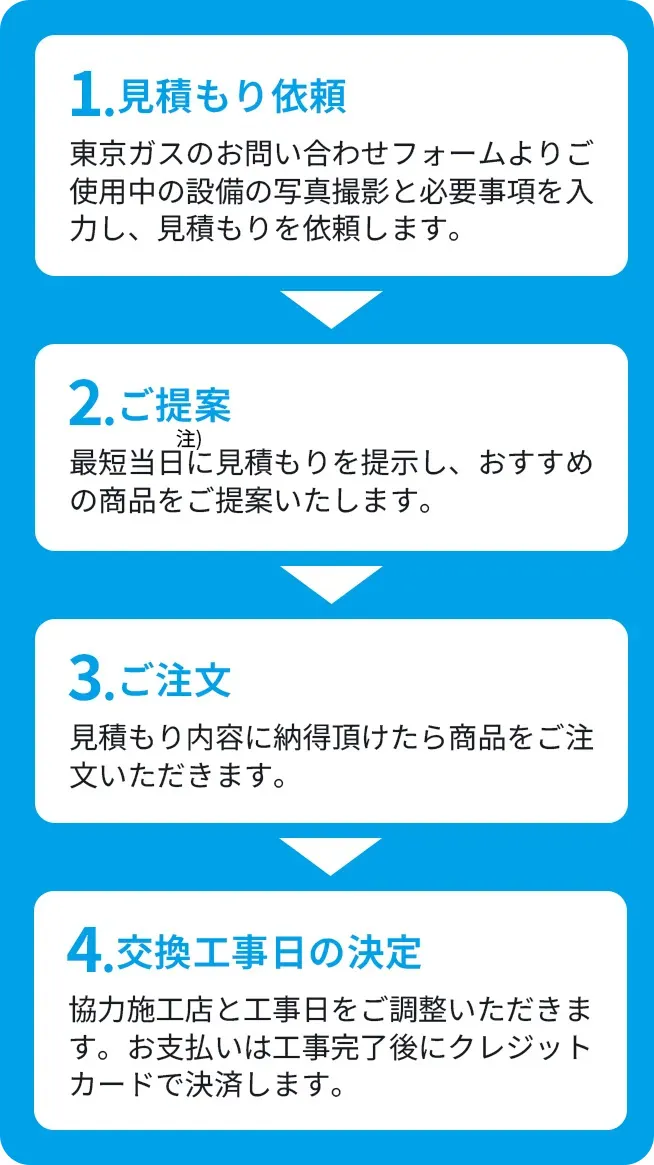 レンジフード（キッチン換気扇）交換の流れ