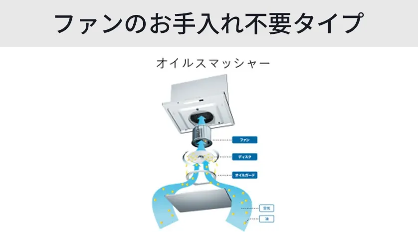 ファンのお手入れ不要タイプ