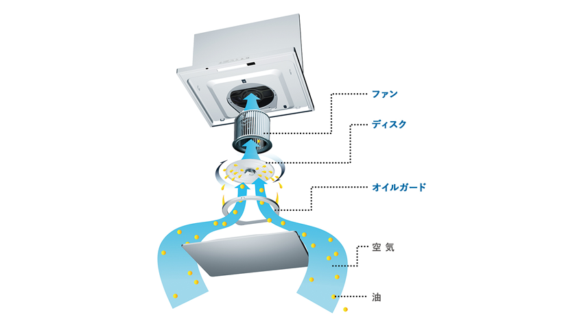 オイルスマッシャーでお掃除不要