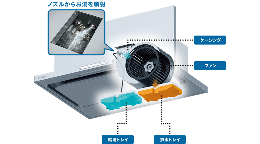 内部を自動でお掃除!