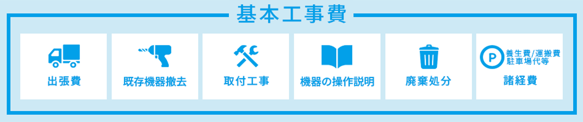 基本工事費には出張費、既存機器撤去、取付工事、機器の操作説明、廃棄処分、養生費・運搬費・駐車場代等の諸経費が含まれています。