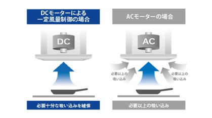 DCモーターで省エネ