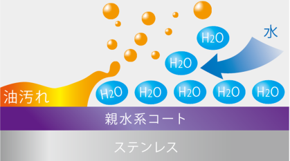 親水系コート