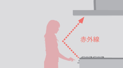 コンロ連動で消し忘れなし