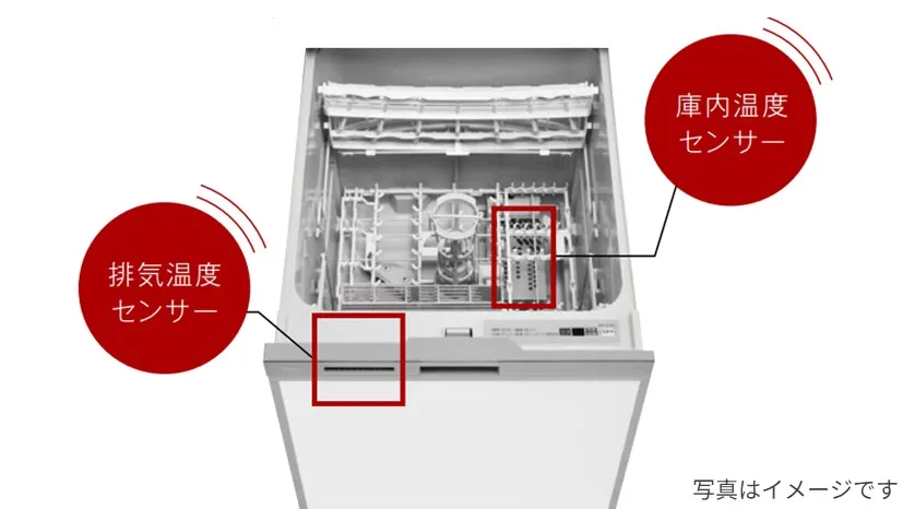 自動で節水・省エネ