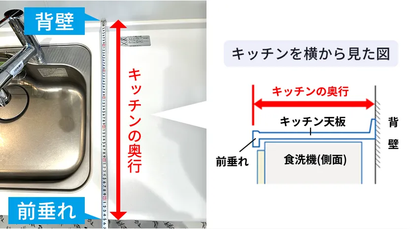 キッチンの奥行きの寸法