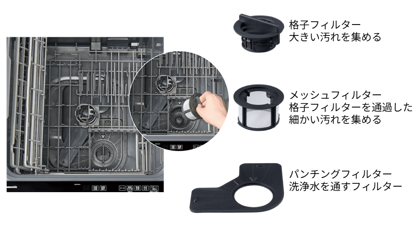 予洗いや毎回の残さいフィルターのお手入れも不要