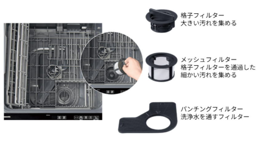 予洗いや毎回の残さいフィルターのお手入れも不要