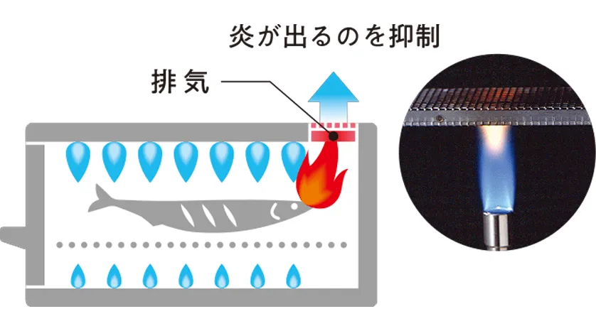 特許取得のフレームトラップで安全快適な使い心地