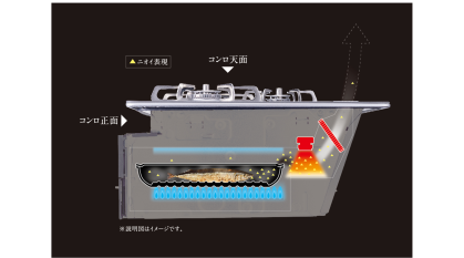 煙と臭いをカットするスモークカットグリル