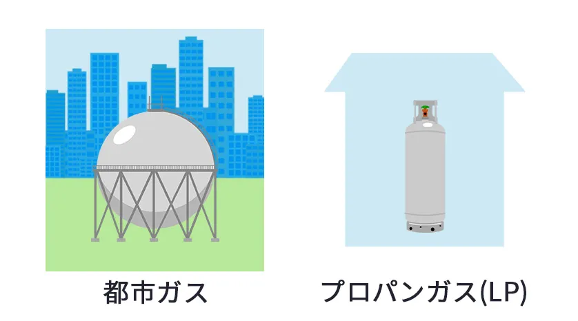 ガスの種類を確認する