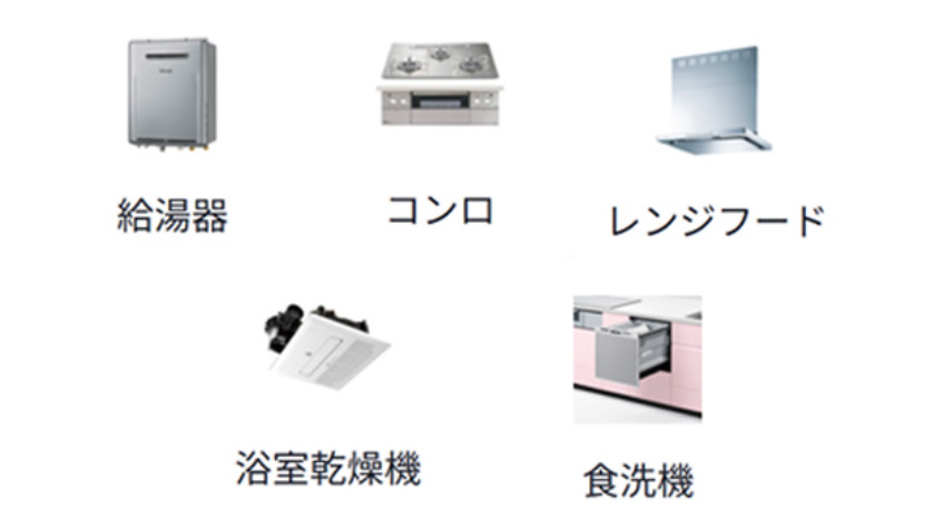 グループ1