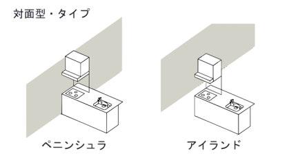 対面型キッチン