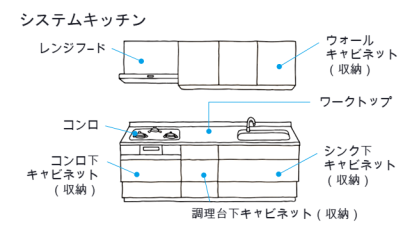 サイズを確認する