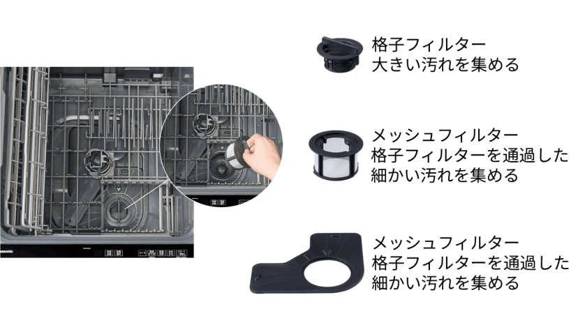 予洗いや毎回の残さいフィルターのお手入れも不要