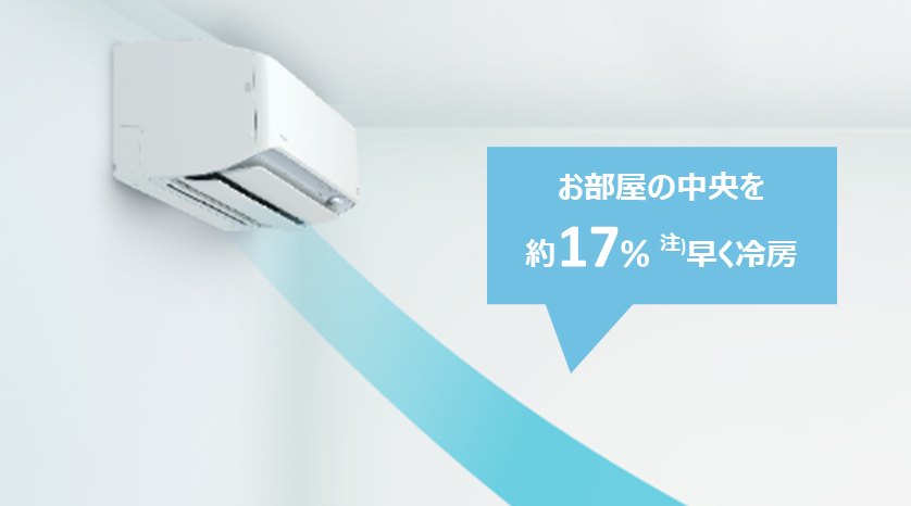 猛暑時スピード気流