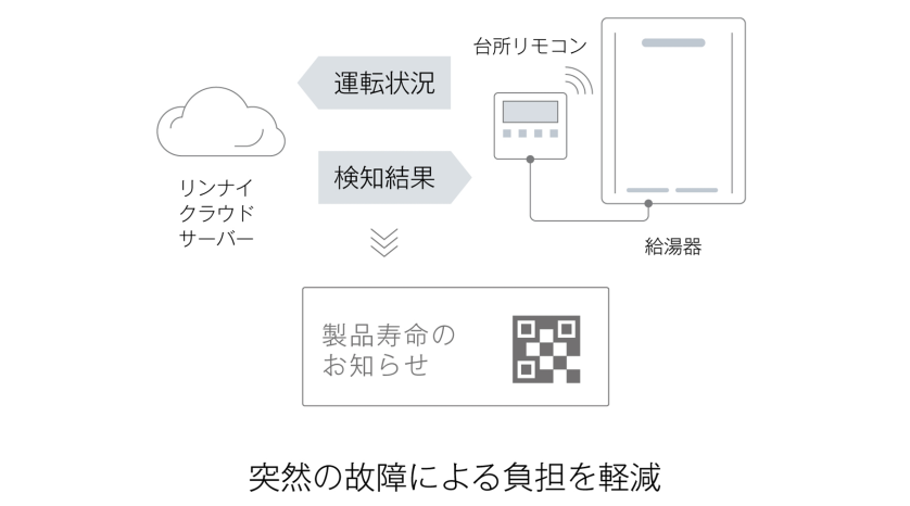 製品寿命お知らせ