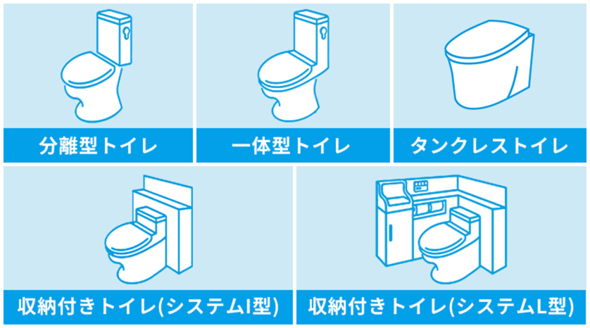 基本工事費