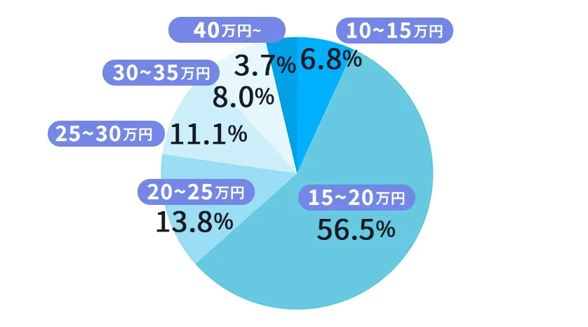 トイレ単体を交換した場合