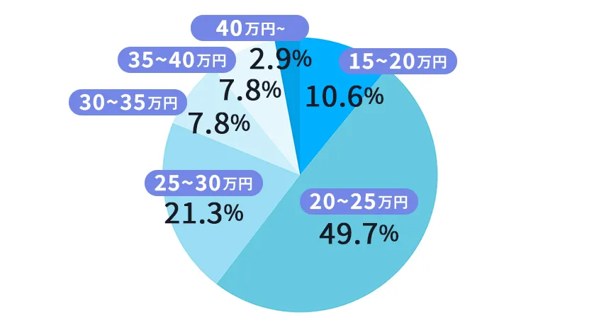 トイレと内装リフォームをした場合（床・壁紙の張り替え）