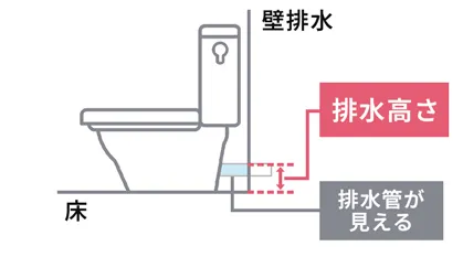 壁排水