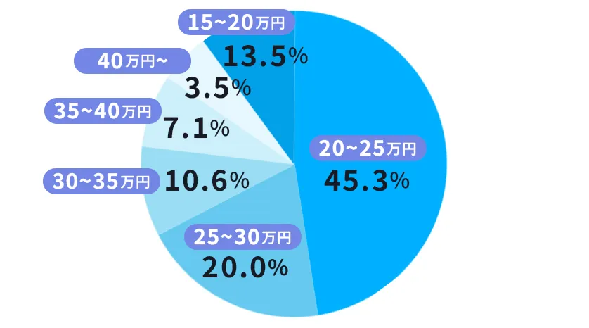 床・壁紙張り替えも含めたトイレリフォーム費用