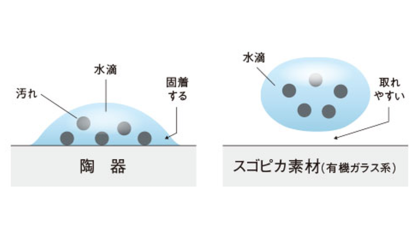 スゴピカ素材