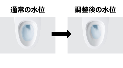 お掃除がラクにできる水位調整