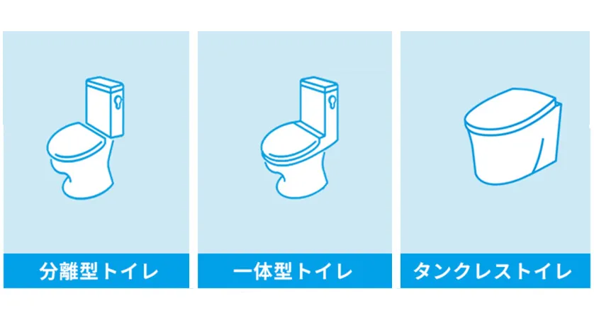 基本工事費