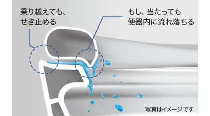 漏れだしをおさえる、モレガード