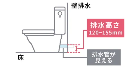 壁排水(120~155mm)