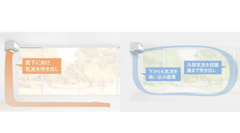 季節に応じた快適気流