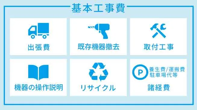 基本工事費