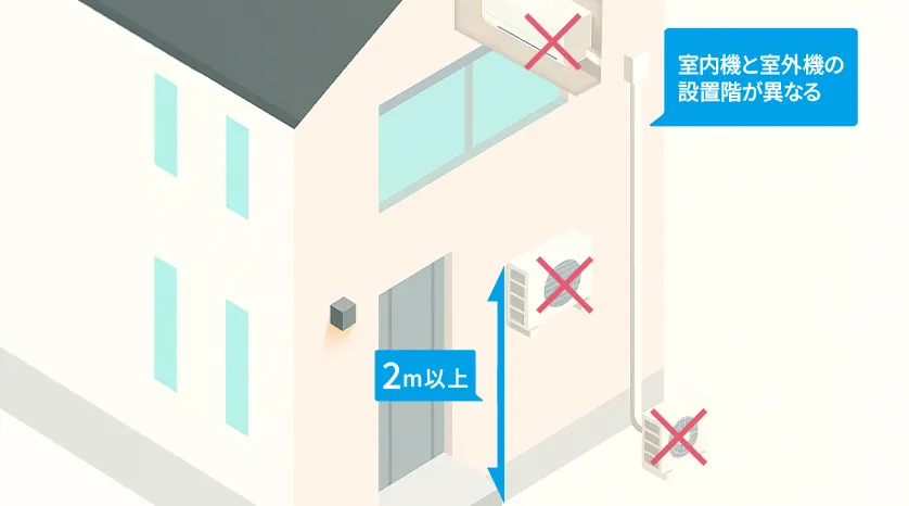 壁掛エアコン交換・取り付け工事｜無料スピード見積もり｜東京ガス