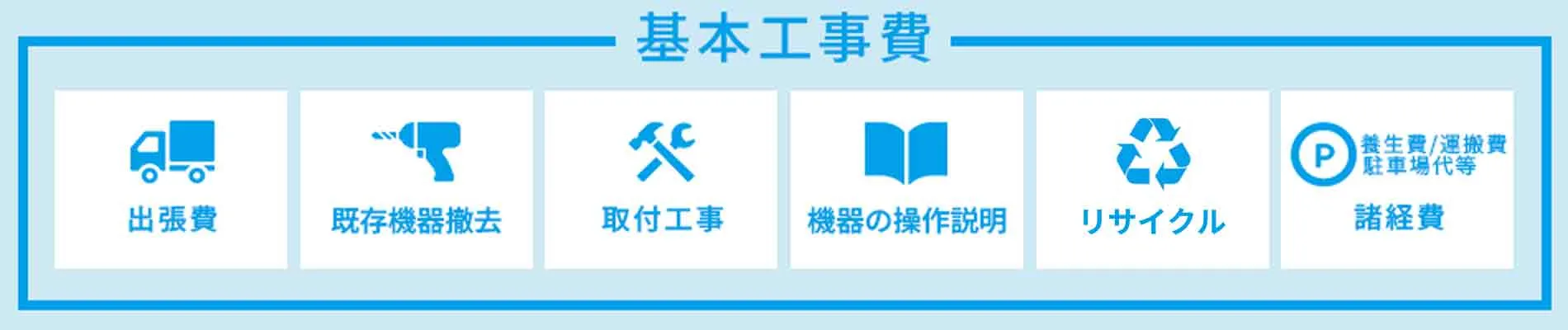 基本工事費