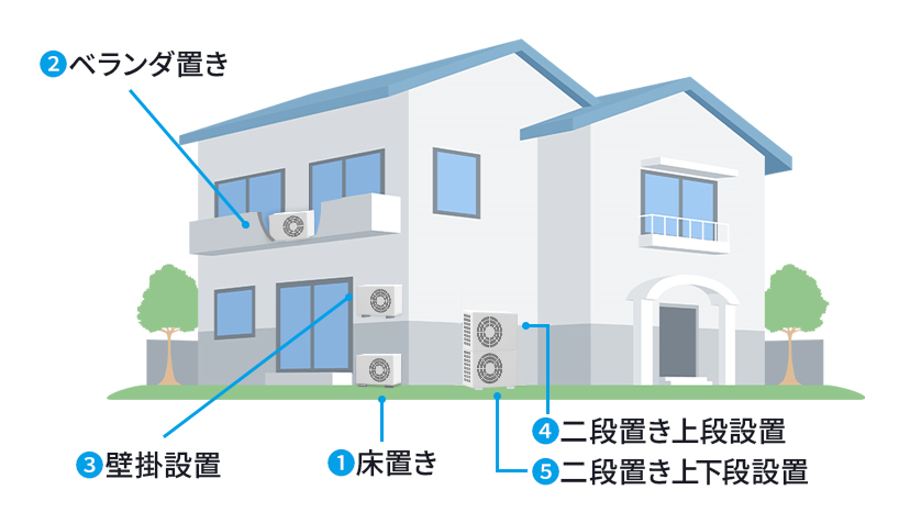 架台の設置