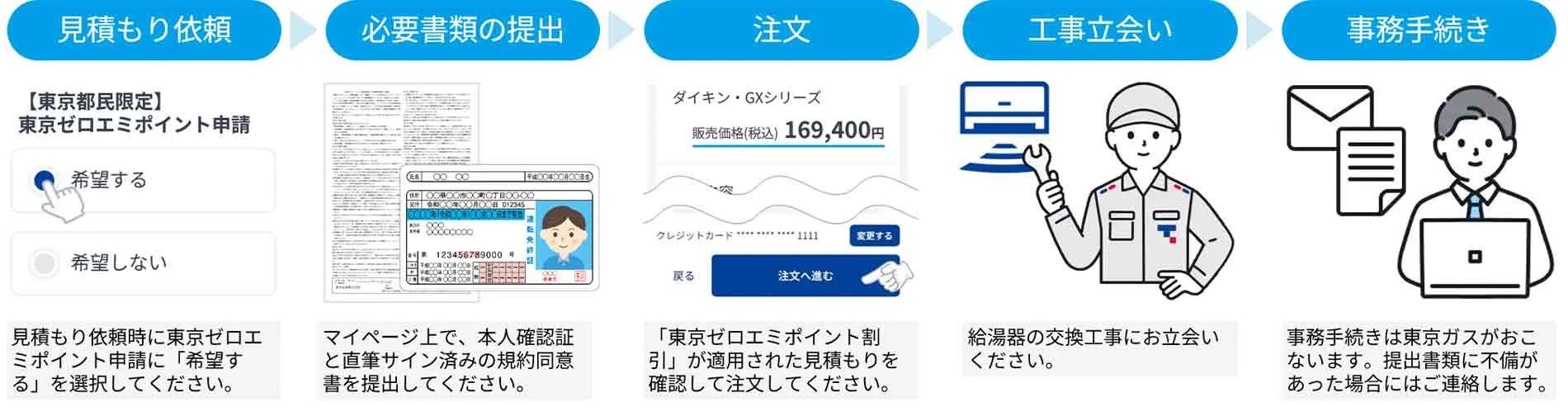 「東京ガスの機器交換」における利用の流れ