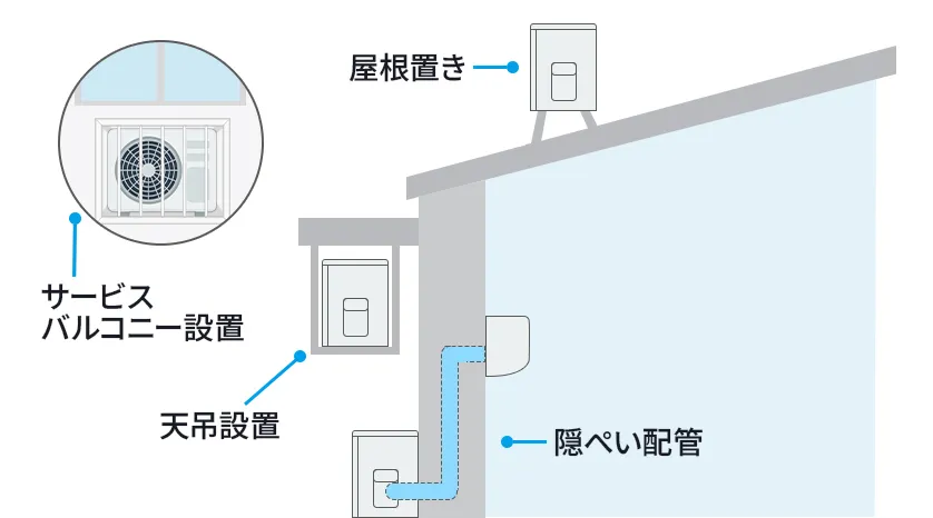 対応できない設置条件