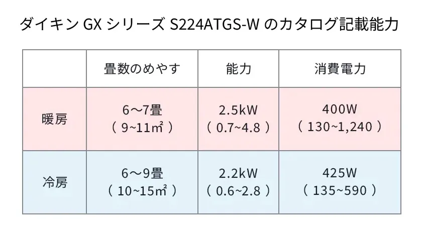 畳数のめやす