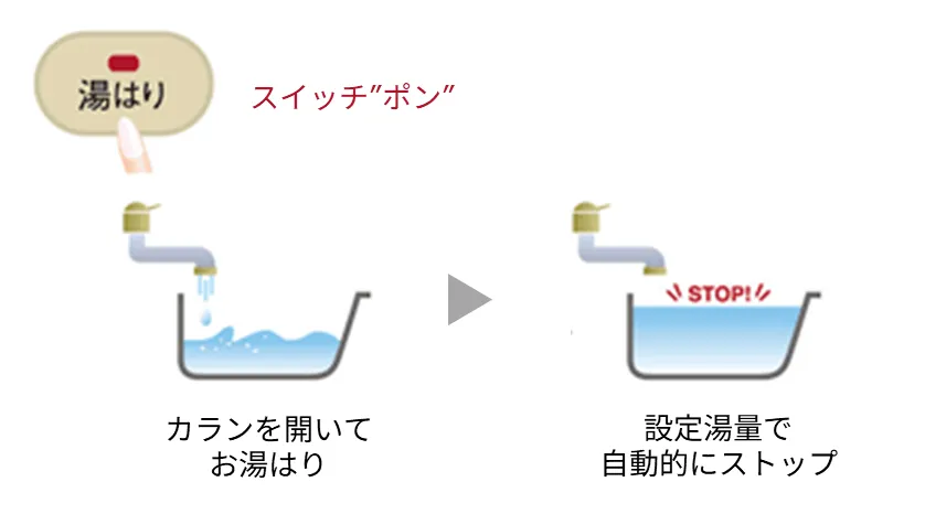 自動で湯はりと追いだき