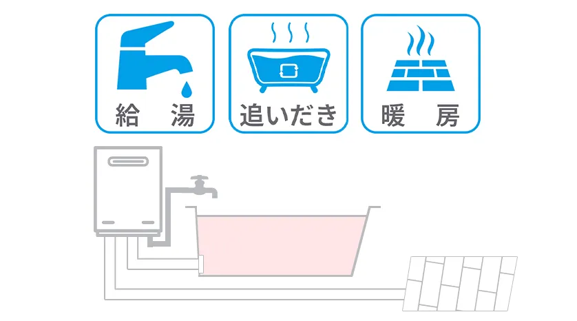 温水暖房機器に対応　