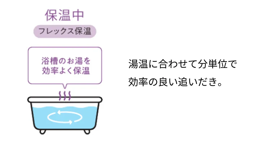 浴槽のお湯を効率よく保温