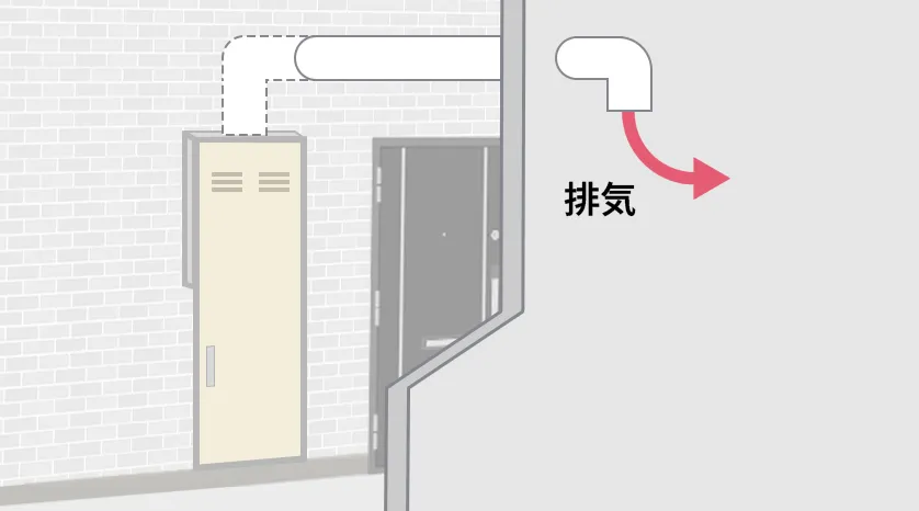 PS扉内上方排気型