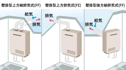 屋内設置