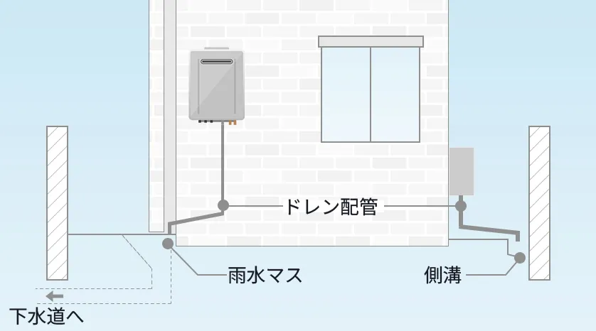 戸建ての側溝や雨水マスに排出