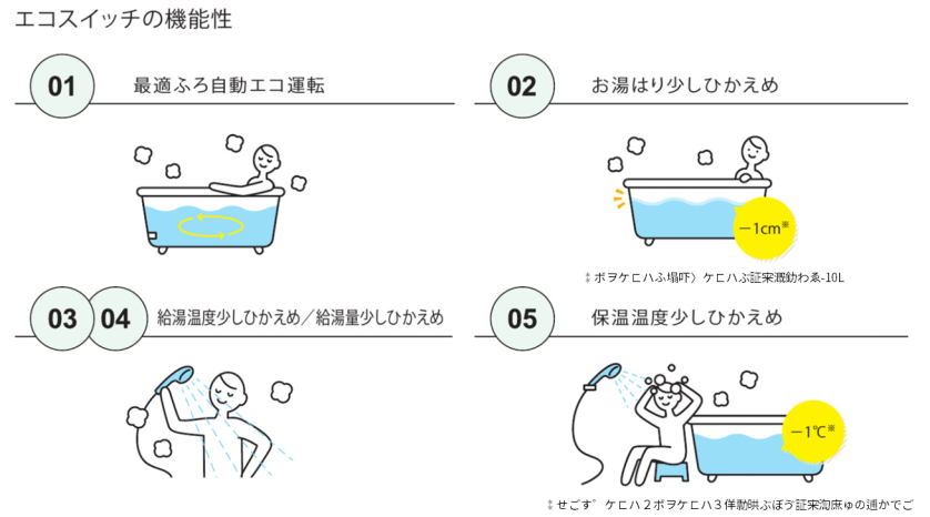 エコスイッチの機能性