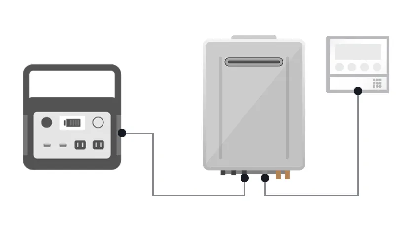 停電の際はポータブル電源に接続して給湯可能
