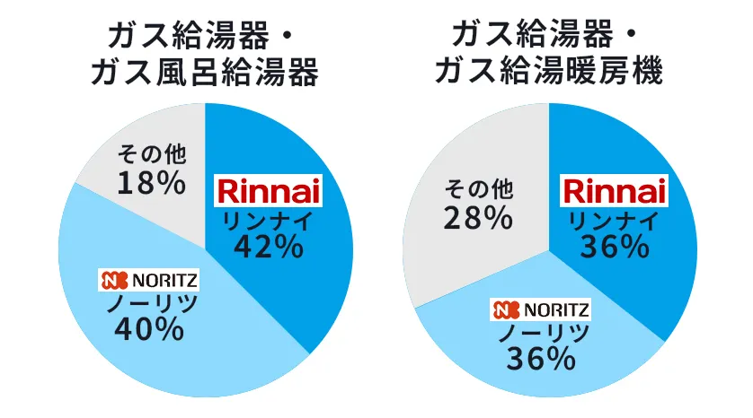 売上シェアで選ぶ