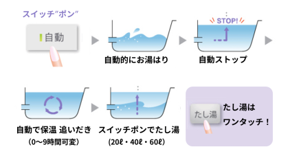 オートタイプ